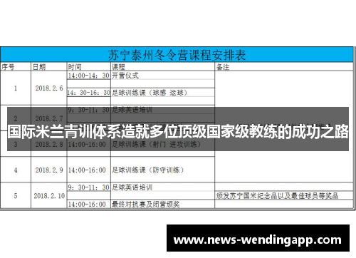 国际米兰青训体系造就多位顶级国家级教练的成功之路