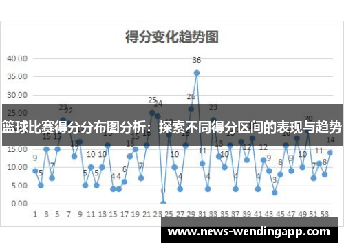 篮球比赛得分分布图分析：探索不同得分区间的表现与趋势