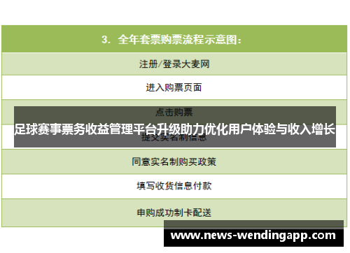 足球赛事票务收益管理平台升级助力优化用户体验与收入增长