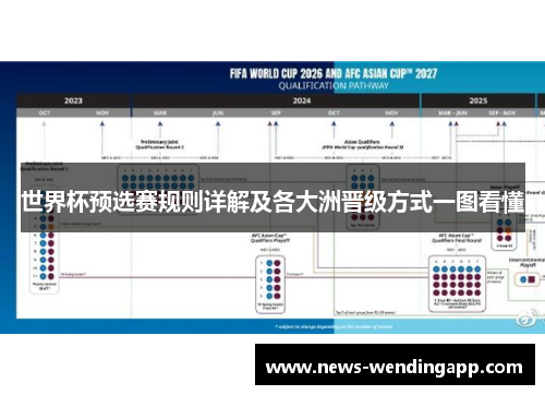 世界杯预选赛规则详解及各大洲晋级方式一图看懂