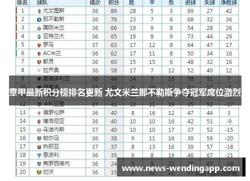 意甲最新积分榜排名更新 尤文米兰那不勒斯争夺冠军席位激烈