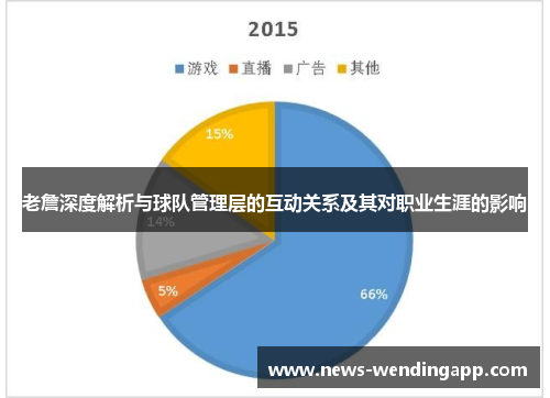 老詹深度解析与球队管理层的互动关系及其对职业生涯的影响