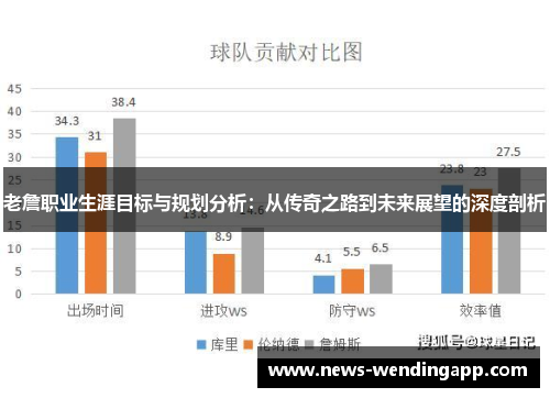 老詹职业生涯目标与规划分析：从传奇之路到未来展望的深度剖析