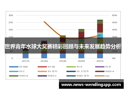 世界青年水球大奖赛精彩回顾与未来发展趋势分析