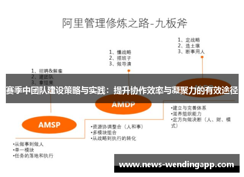 赛季中团队建设策略与实践：提升协作效率与凝聚力的有效途径