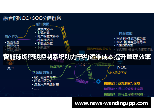 智能球场照明控制系统助力节约运维成本提升管理效率