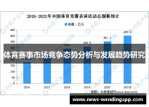 体育赛事市场竞争态势分析与发展趋势研究