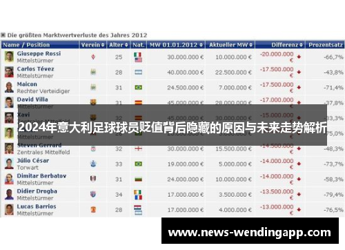 2024年意大利足球球员贬值背后隐藏的原因与未来走势解析