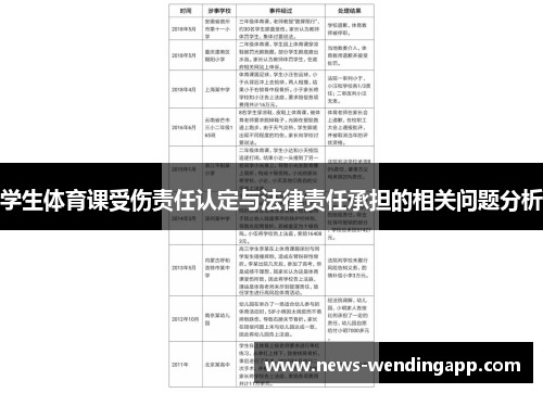学生体育课受伤责任认定与法律责任承担的相关问题分析