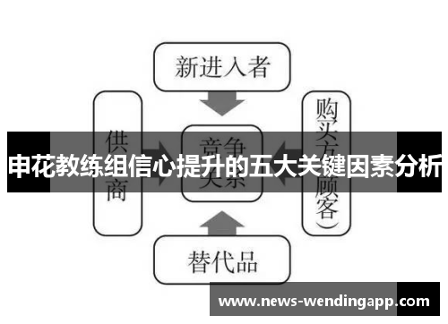 申花教练组信心提升的五大关键因素分析