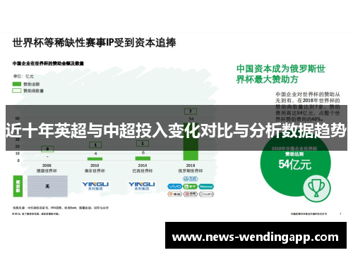 近十年英超与中超投入变化对比与分析数据趋势