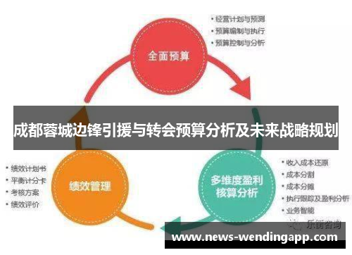 成都蓉城边锋引援与转会预算分析及未来战略规划