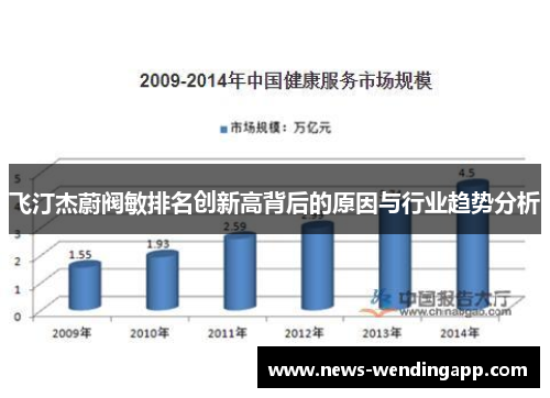 飞汀杰蔚阀敏排名创新高背后的原因与行业趋势分析