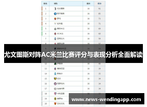 尤文图斯对阵AC米兰比赛评分与表现分析全面解读