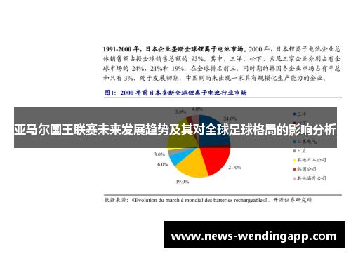 亚马尔国王联赛未来发展趋势及其对全球足球格局的影响分析