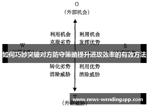 如何巧妙突破对方防守策略提升进攻效率的有效方法