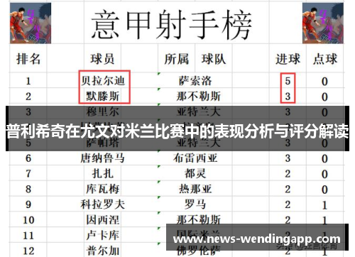 普利希奇在尤文对米兰比赛中的表现分析与评分解读