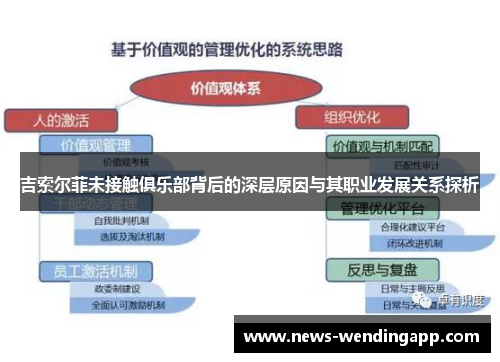 吉索尔菲未接触俱乐部背后的深层原因与其职业发展关系探析