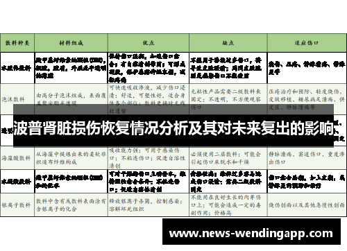 波普肾脏损伤恢复情况分析及其对未来复出的影响