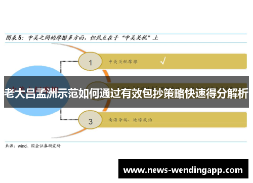 老大吕孟洲示范如何通过有效包抄策略快速得分解析