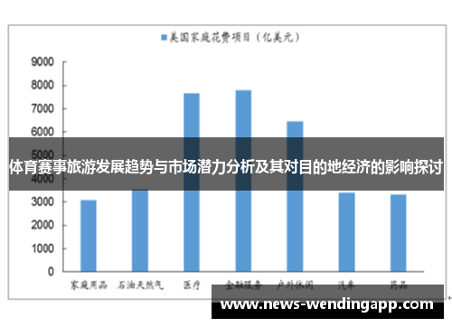体育赛事旅游发展趋势与市场潜力分析及其对目的地经济的影响探讨