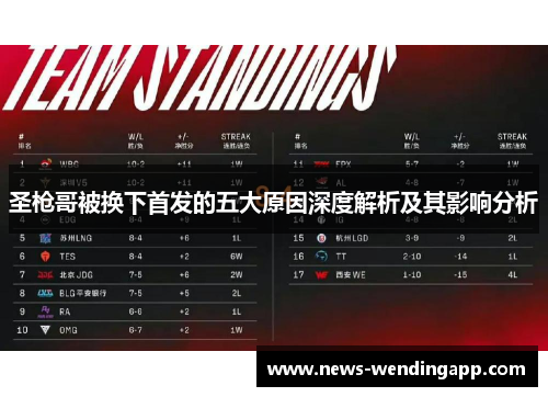 圣枪哥被换下首发的五大原因深度解析及其影响分析