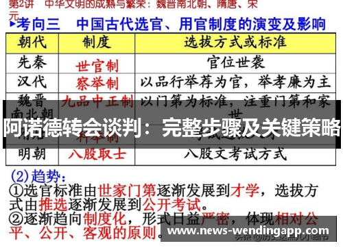 阿诺德转会谈判：完整步骤及关键策略