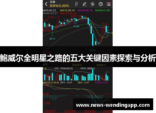 鲍威尔全明星之路的五大关键因素探索与分析