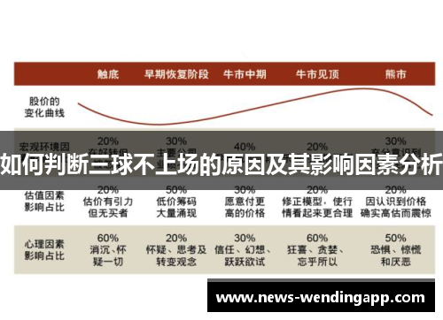 如何判断三球不上场的原因及其影响因素分析