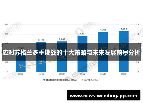应对苏格兰多重挑战的十大策略与未来发展前景分析