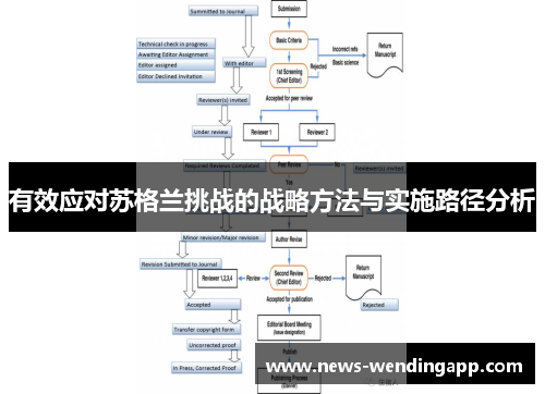 有效应对苏格兰挑战的战略方法与实施路径分析