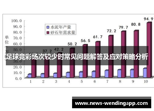 足球竞彩场次较少时常见问题解答及应对策略分析